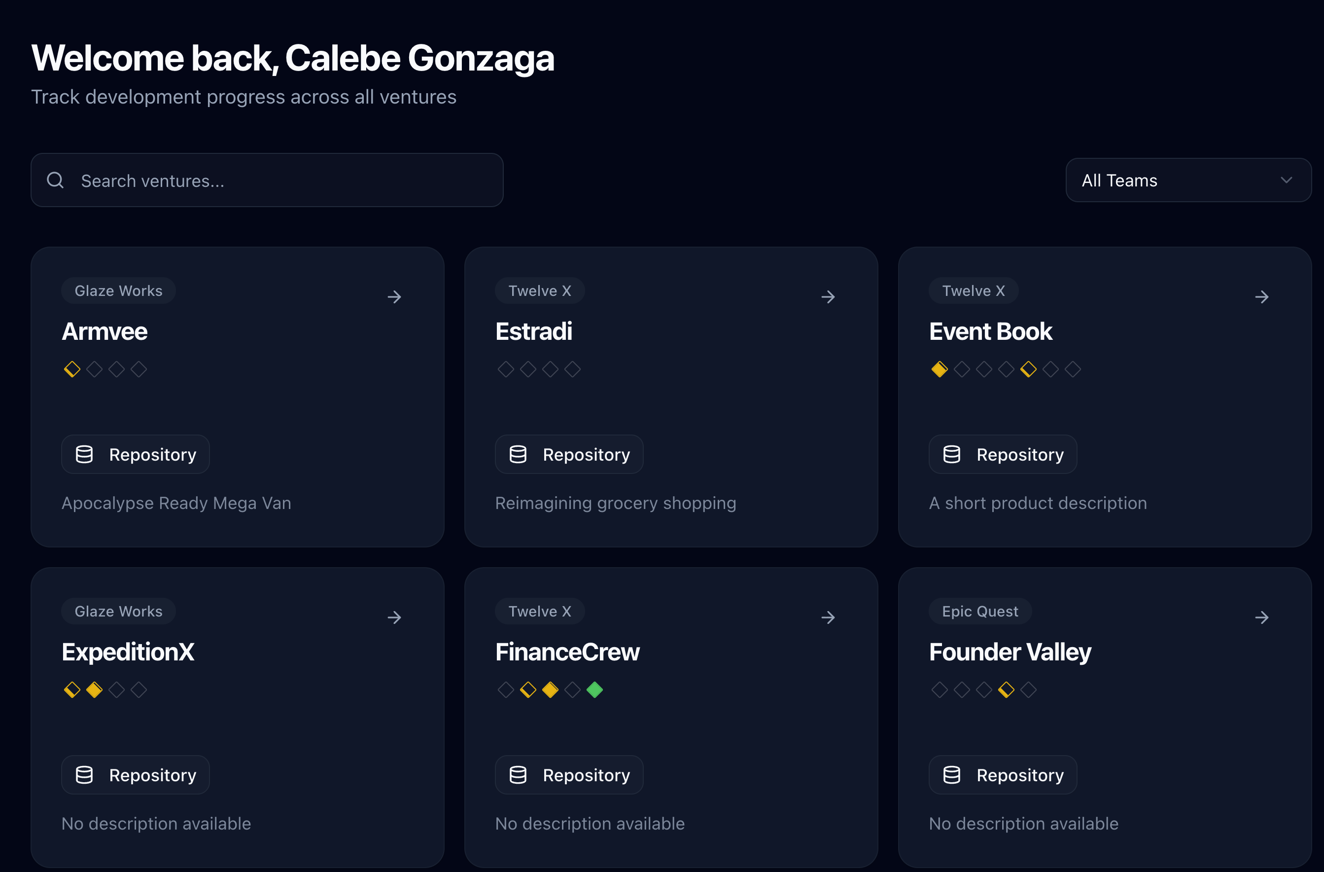 Mythic Builder portfolio dashboard — venture cards for Armvee, Estradi, Event Book, ExpeditionX, FinanceCrew with milestone progress and repository links